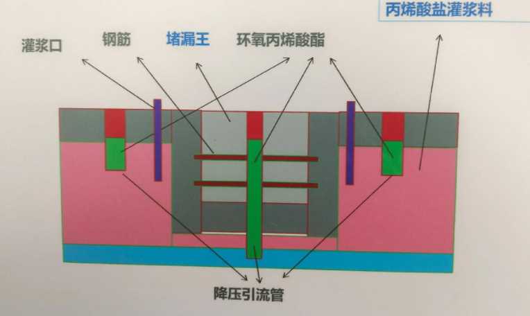 鹤壁山城区防水堵漏工程设计
