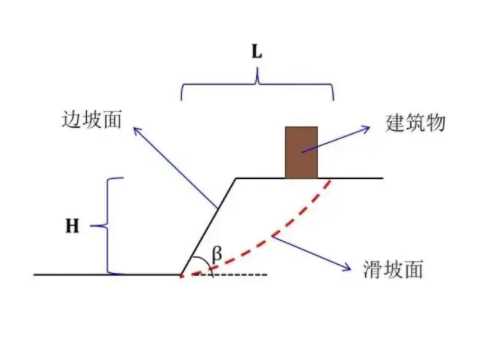 鹤壁山城区边坡工程设计